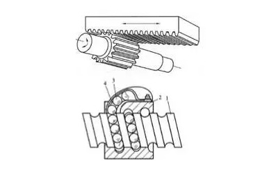 齒輪齒條裝置和滾珠絲杠各自?xún)?yōu)缺點(diǎn)說(shuō)明 齒輪齒條裝置和滾珠絲杠各自?xún)?yōu)缺點(diǎn)說(shuō)明