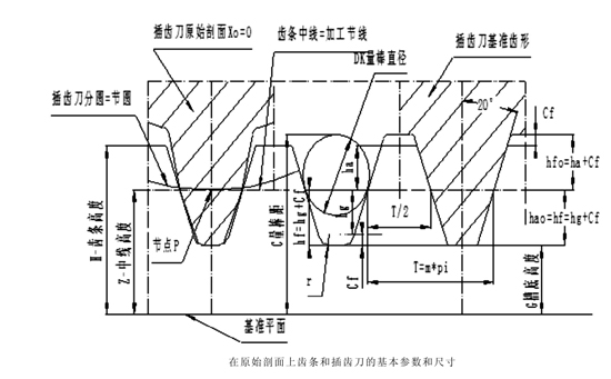 齒條的基本參數(shù)、測量尺寸和基準(zhǔn)尺寸